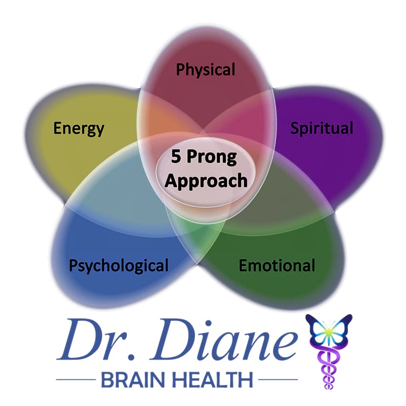 5 Prong Approach with Dr. Diane logo.